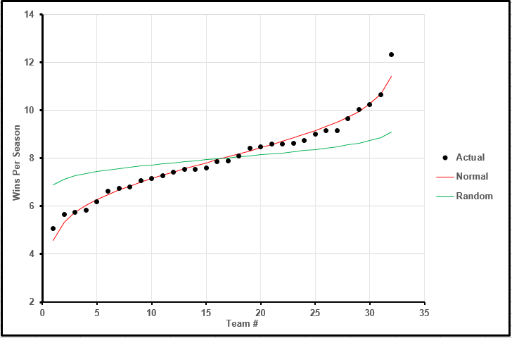 Franchise Curve