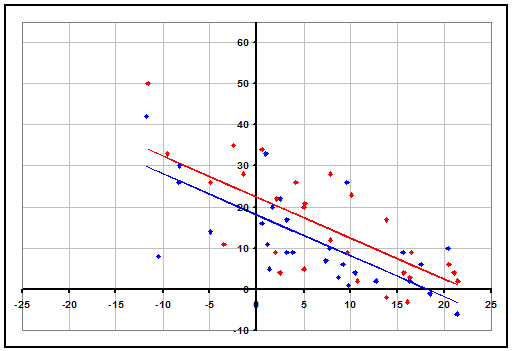 Florida vs Arizona Rating Graph