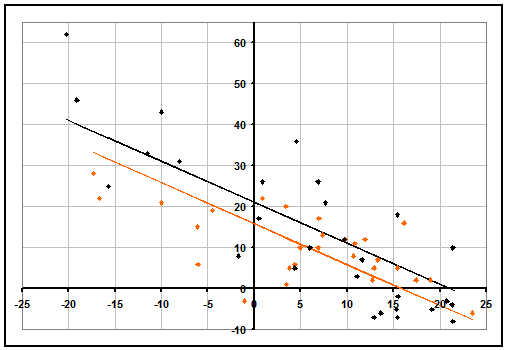 Florida Rating Graph