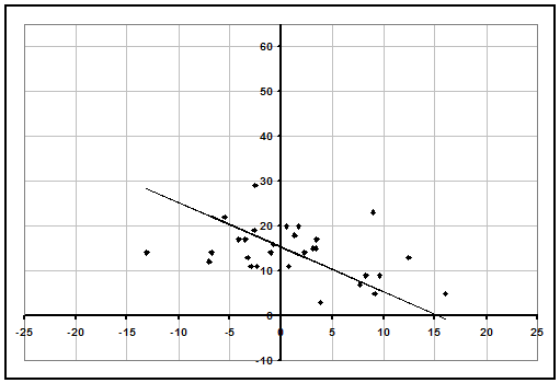 Wichita State Rating Graph