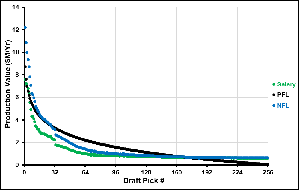 Nfl Draft Value Chart Future Picks