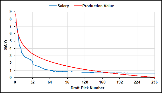 Nfl Rookie Wage Scale Chart