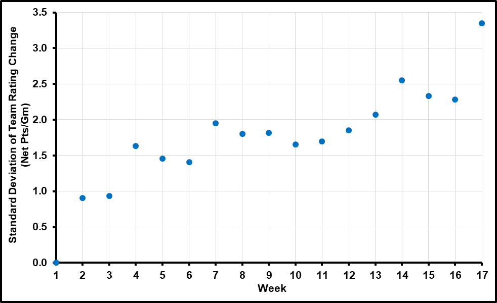 Injury Value Variation