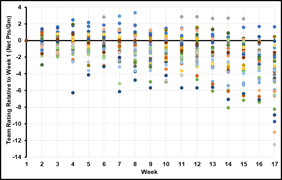 Injury Value By Team